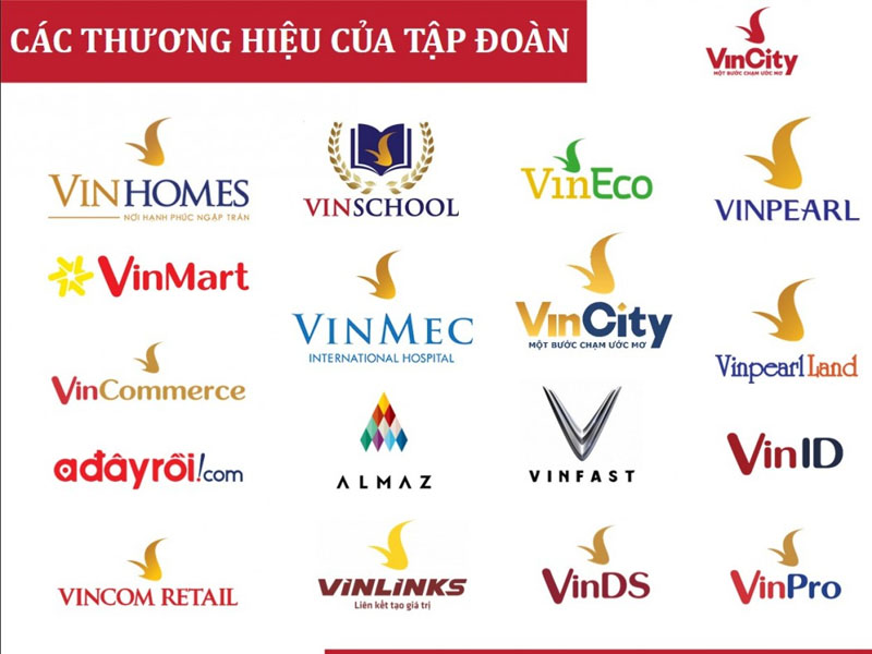 Nhận định đánh giá cổ phiếu VIC (Vingroup) trong năm 2022