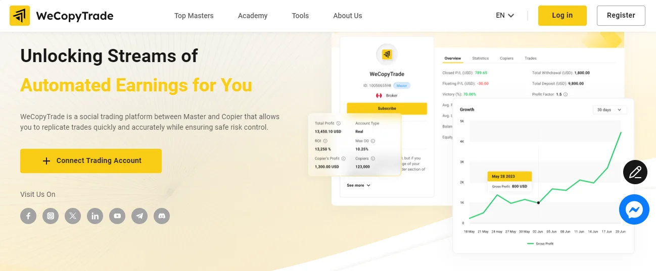 WeCopyTrade đã trải qua nhiều giai đoạn phát triển
