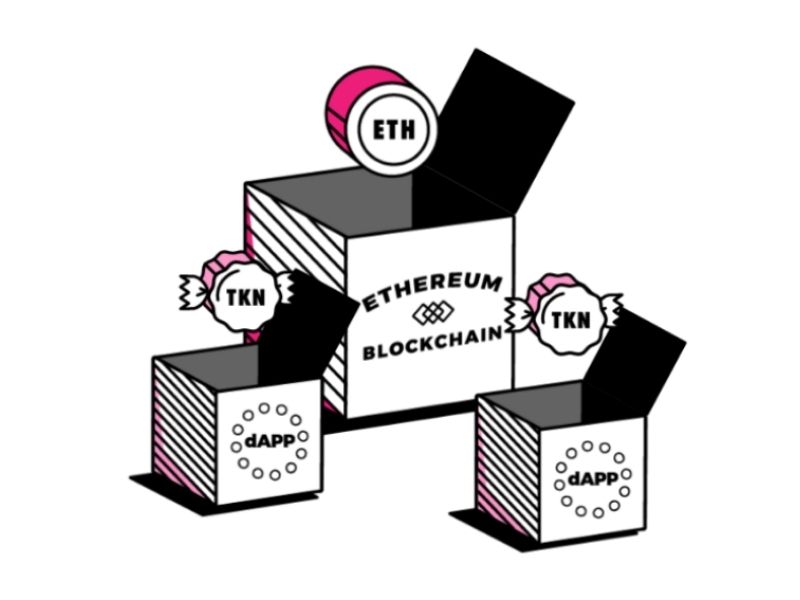 Cách hoạt động của Wrapped Token