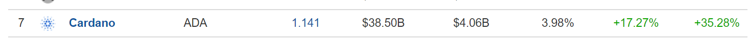 Xếp hạng Cardano
