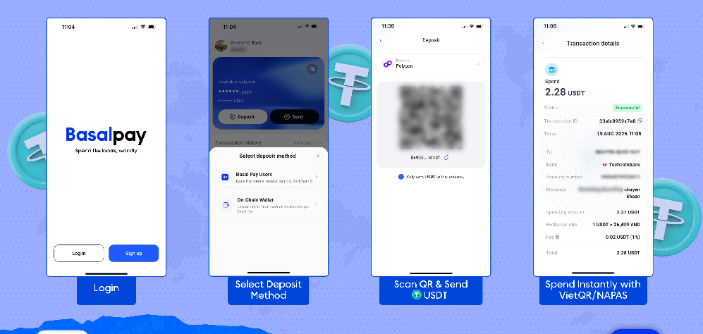 Ý nghĩa chiến lược của Basal Pay