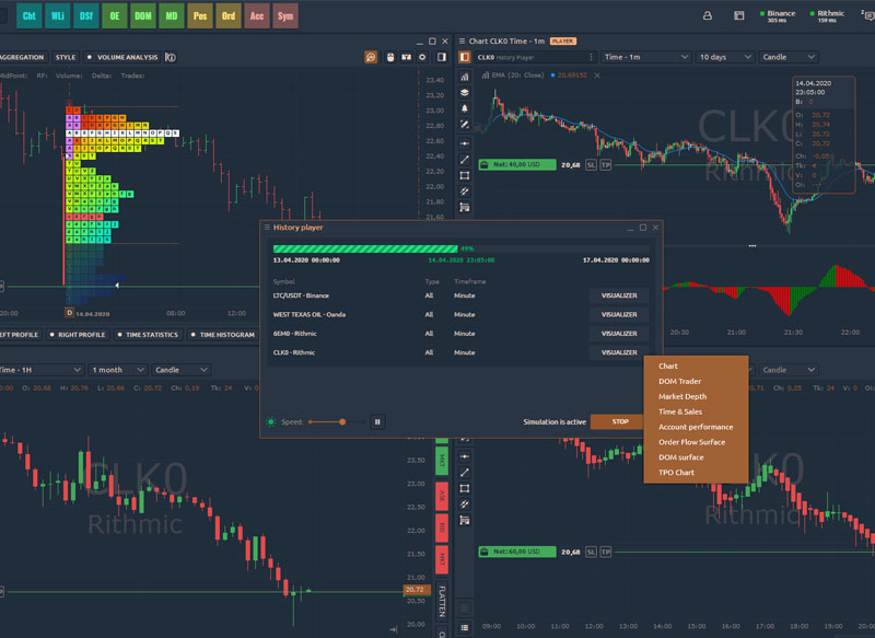 Ưu điểm của Backtesting mà các nhà giao dịch cần biết