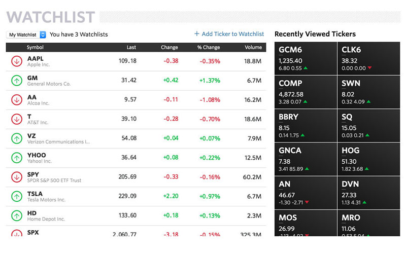 MarketWatch