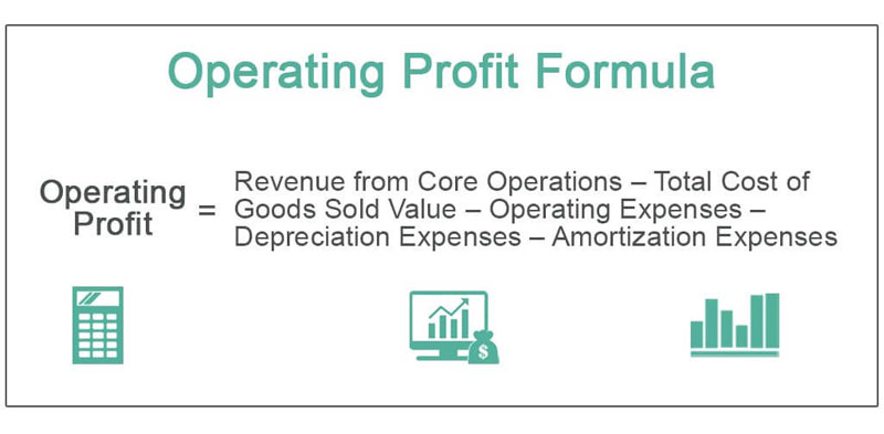 Operating profit - Lợi nhuận hoạt động