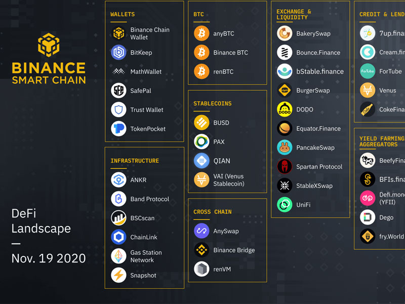 Định nghĩa Binance Smart Chain là gì?