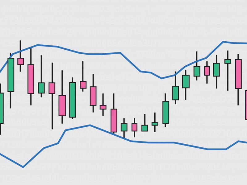 Tìm hiểu về Bollinger band là gì?