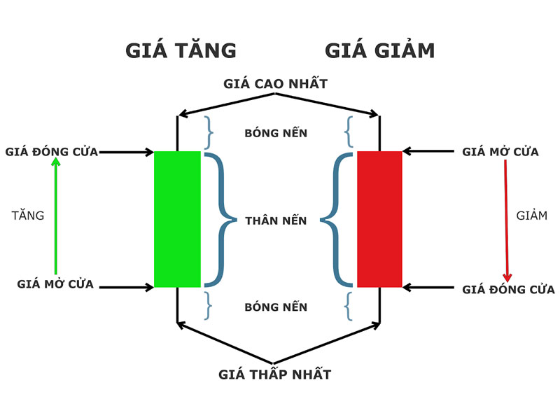 Bóng nến là gì?