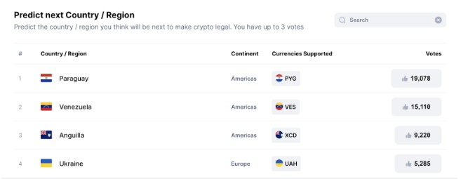 Các quốc gia có khả năng chọn BTC là tiền tệ quốc gia