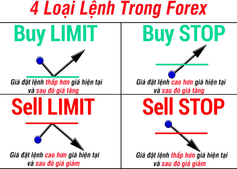 Tại sao các nhà giao dịch sử dụng lệnh Buy Limit?
