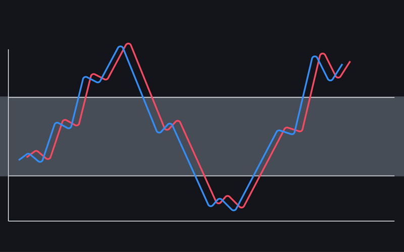 RSI ngẫu nhiên - StochRSI