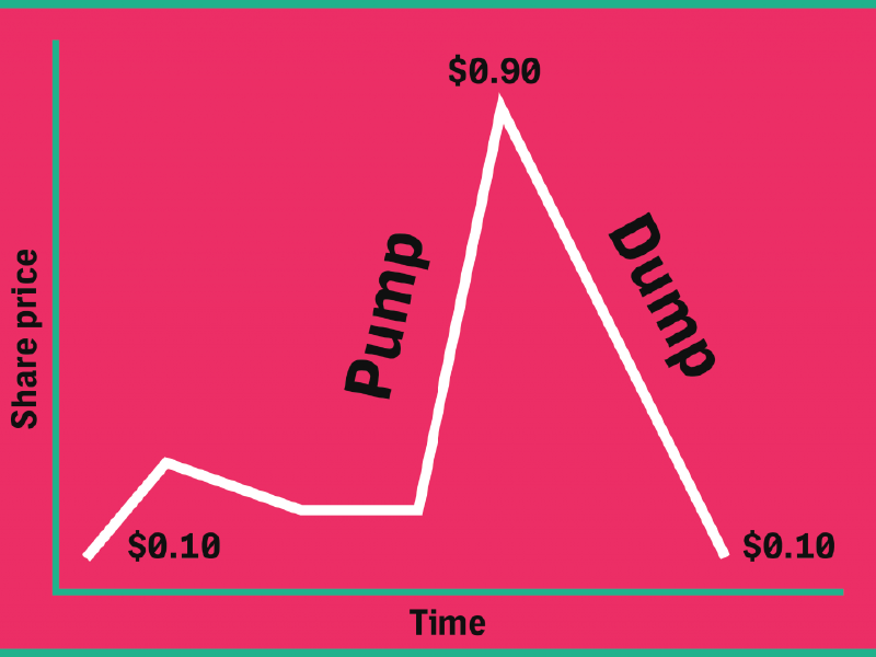 Lừa đảo trong Crypto: Pump & Dump bơm coin