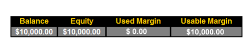 Tìm hiểu về Usable Margin là gì?