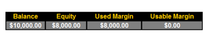 Margin Call sẽ gọi bạn