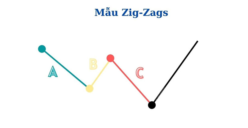 Mô hình zigzag