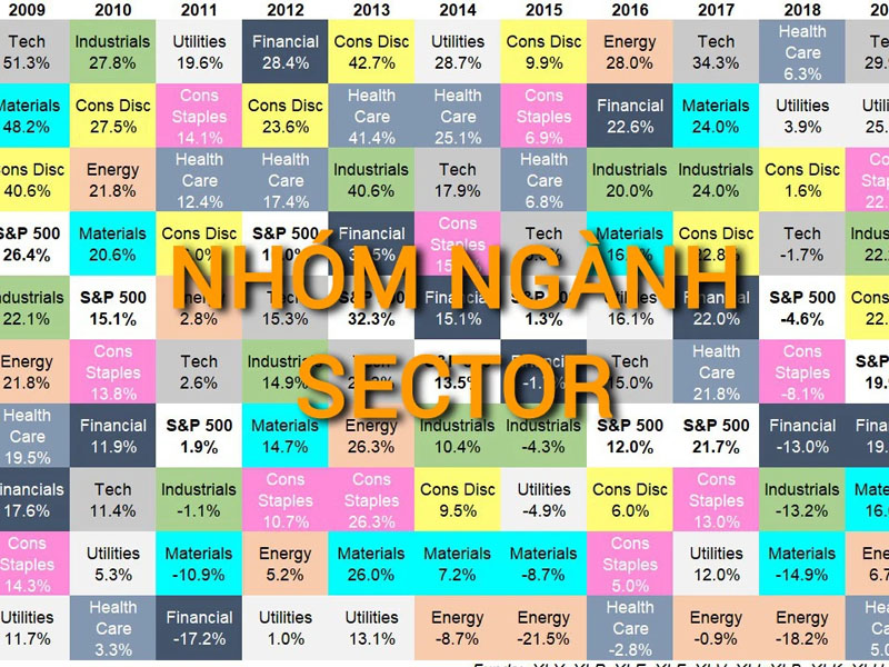 Vì sao bạn nên lựa chọn cổ phiếu theo nhóm ngành dẫn đầu?