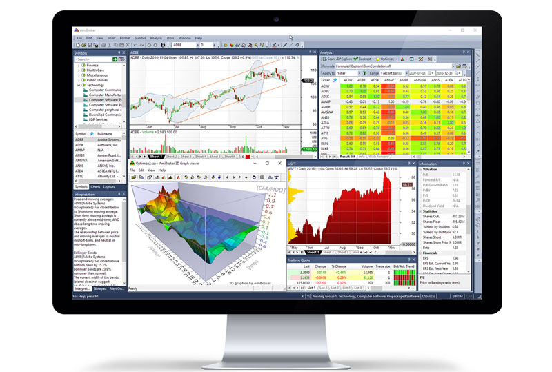 Phần mềm lọc cổ phiếu tốt nhất - Amibroker