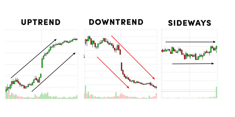Phương pháp giao dịch theo xu hướng - Trend Following