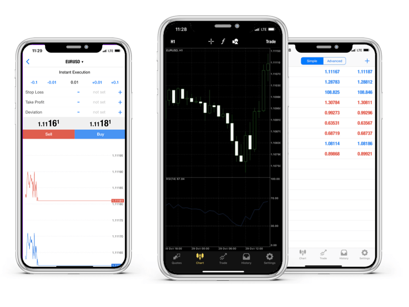 Thiết lập trading thông qua lệnh xử lý ngay lập tức - Market Execution