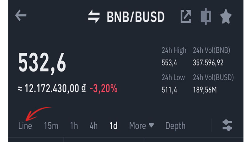 Bước 2: Tiến hành đọc biểu đồ Binance