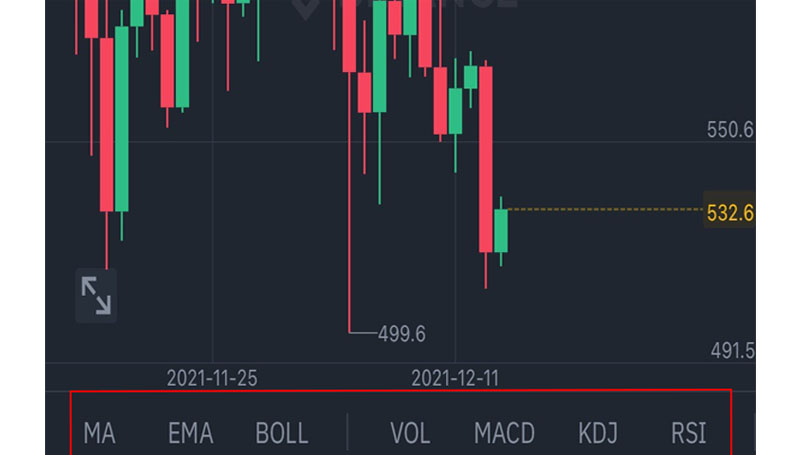 Cách sử dụng chỉ báo kỹ thuật trên biểu đồ Binance