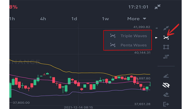 Cách sử dụng công cụ vẽ trên biểu đồ Binance