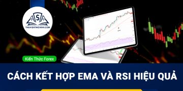 Cách kết hợp EMA và RSI đơn giản nhưng hiệu quả