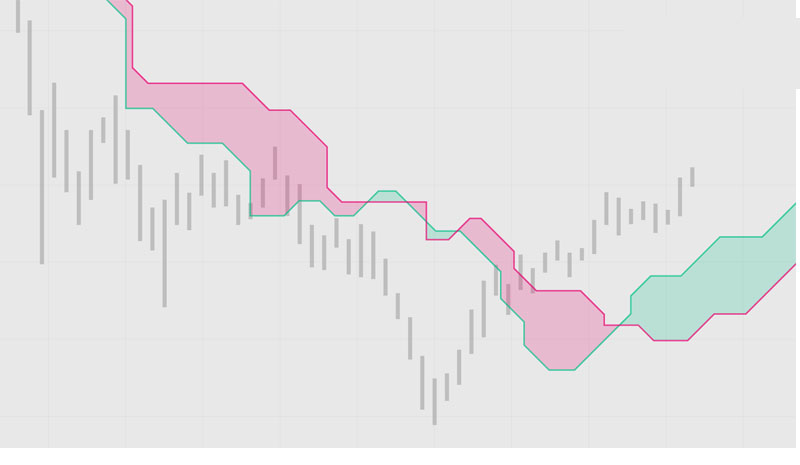 Ý nghĩa của mây Ichimoku