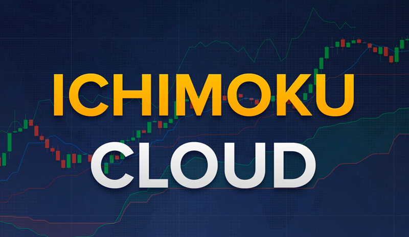 Sử dụng mây Ichimoku để nhận định thị trường