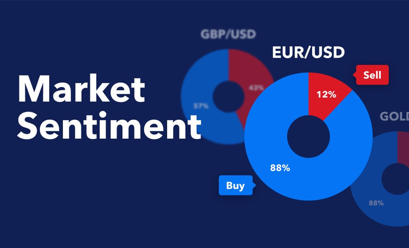 Tìm hiểu cảm tính thị trường (Market sentiment) là gì?