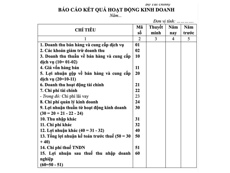 Các thông tin cần quan tâm trong báo cáo thu nhập