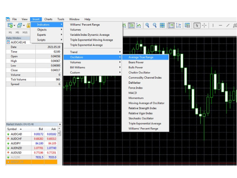 Làm thế nào để cài đặt chỉ báo ATR trong Metatrader 4 - MT4?