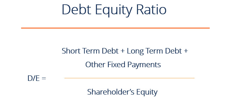 Debt-Equity Ratio - Tỷ lệ Nợ trên Vốn chủ sở hữu