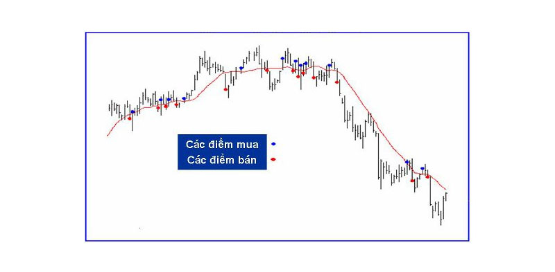 Cách xác định điểm vào lệnh