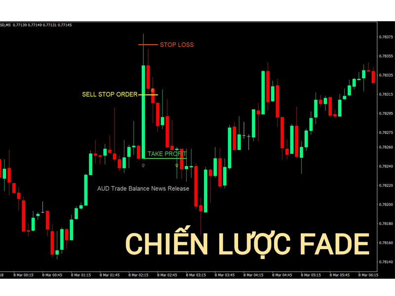 Tìm hiểu chiến lược giao dịch kỹ thuật là gì?