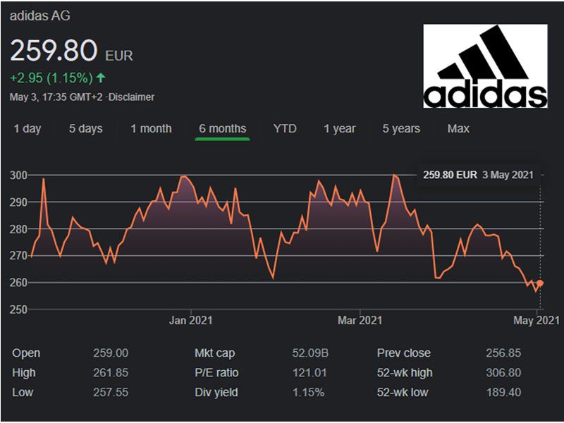 Tin tức cổ phiếu Adidas (ADS) mới nhất và viễn cảnh