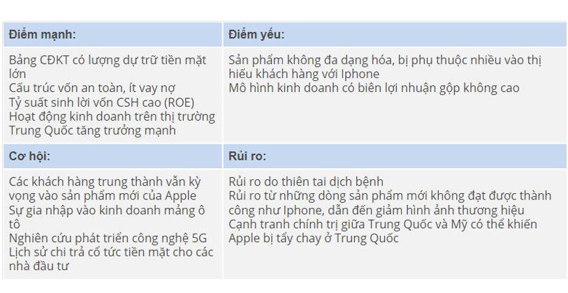 Phân tích SWOT của công ty Apple
