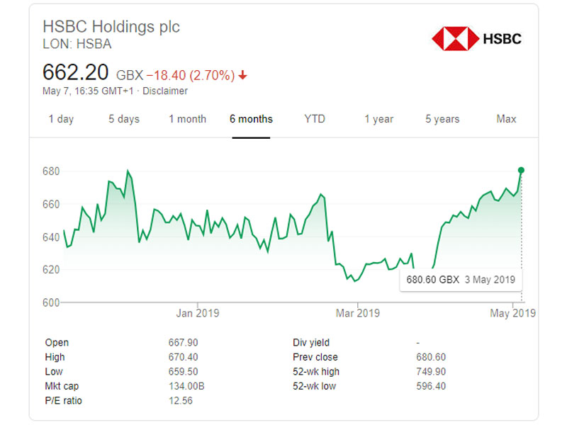Giá cổ tức HSBC chi trả