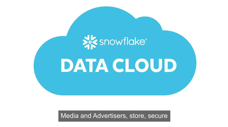 Tìm hiểu cổ phiếu Snowflake Inc (SNOW) là gì?