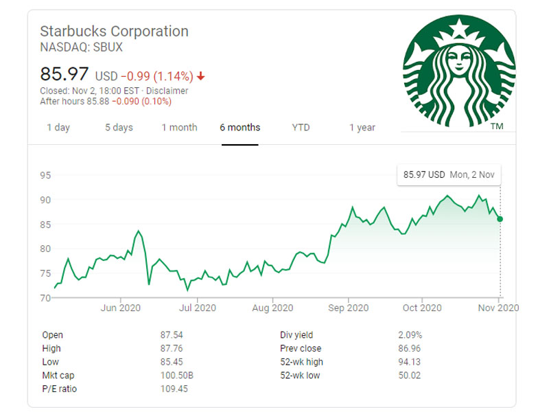 Tập Đoàn Starbucks tiến hành chia cổ tức