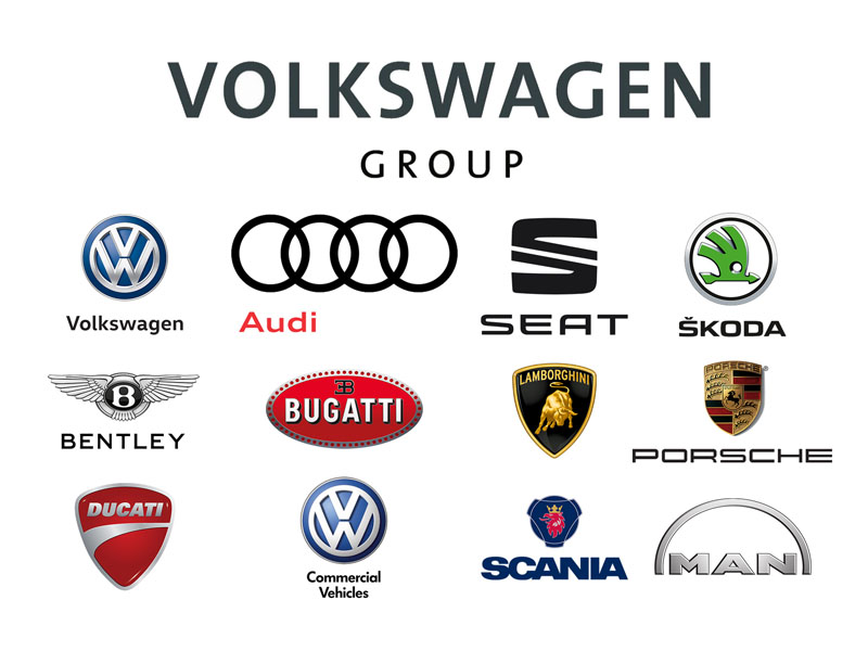 Tiềm năng phát triển của tập đoàn Volkswagen