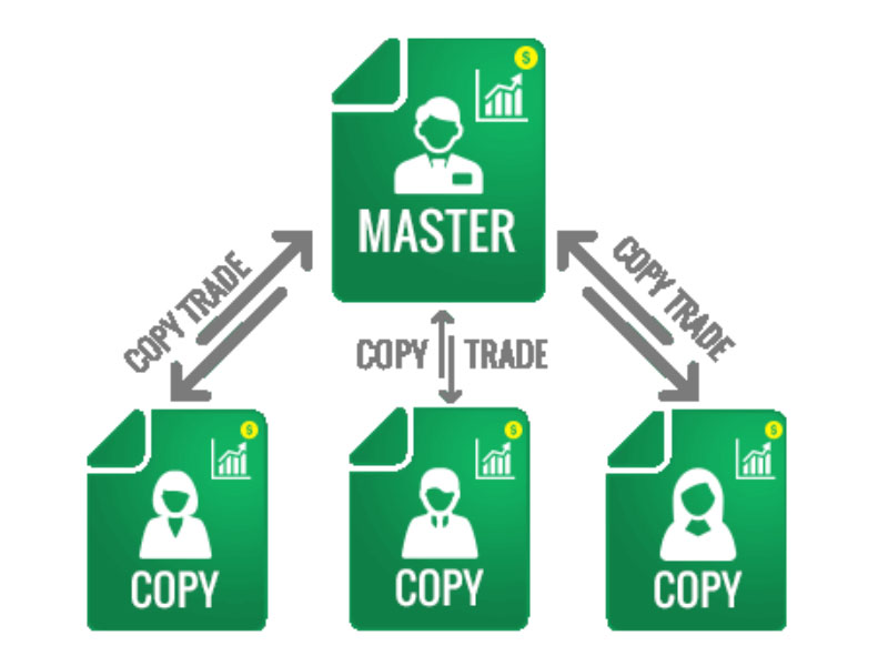 Copy Trade là gì?