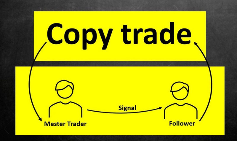 CopyTrade là gì?