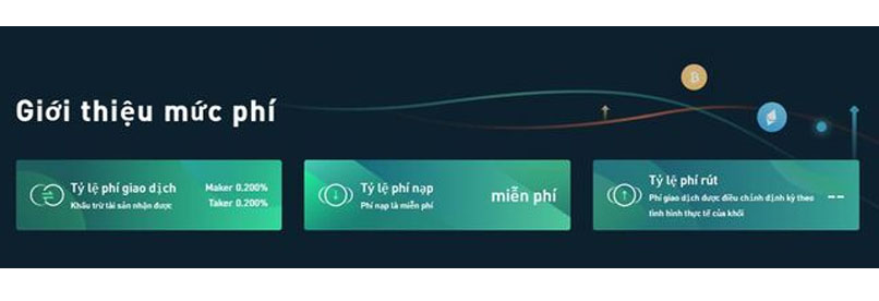 Giới thiệu mức phí tại sàn MEXC
