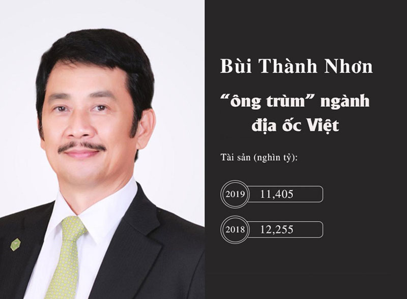 Đánh giá cổ phiếu Novaland (NVL) trong cuối năm 2022