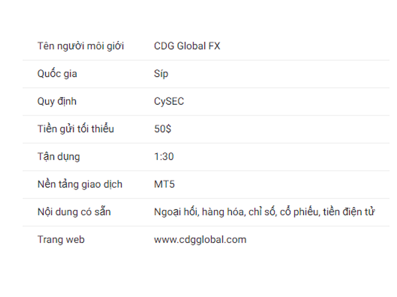 Đánh giá sàn giao dịch CDG Global một cách tổng quan
