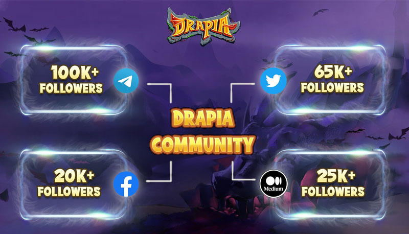 Đánh giá tiềm năng dự án game Drapia