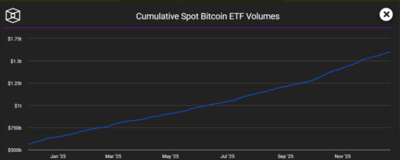 Sự xuất hiện của Bitcoin ETF