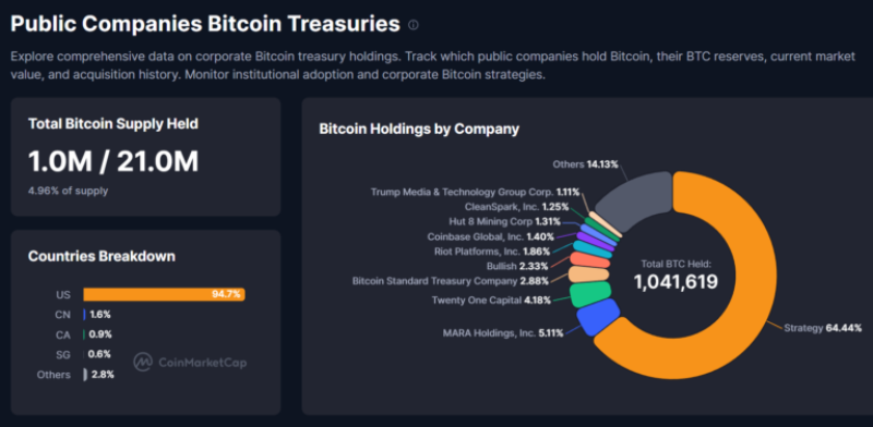 Doanh nghiệp đưa Bitcoin vào danh mục đầu tư