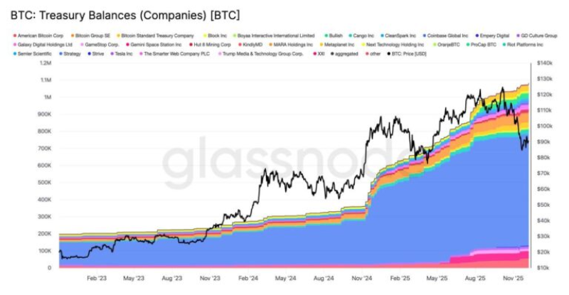 Doanh nghiệp đưa Bitcoin vào danh mục đầu tư