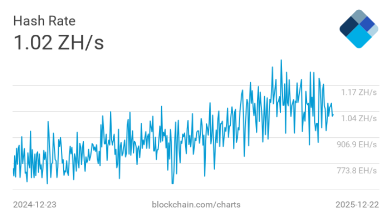 Khai thác Bitcoin